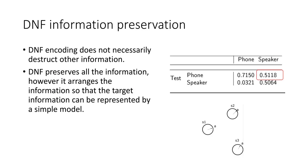 dnf information preservation 1