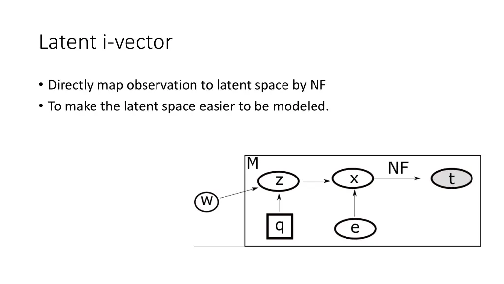 latent i vector