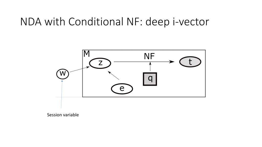 nda with conditional nf deep i vector