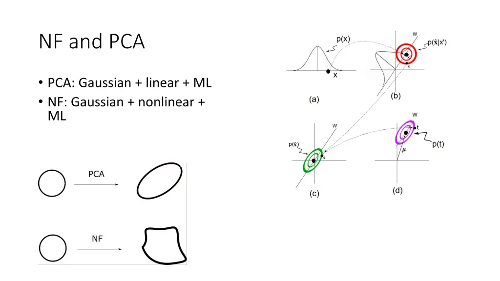 nf and pca