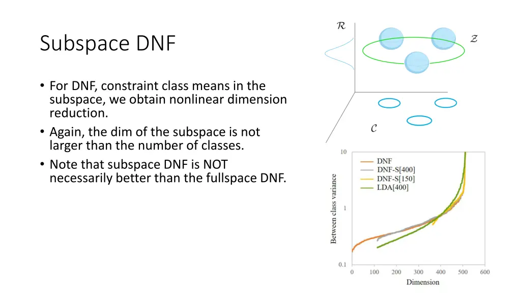 subspace dnf