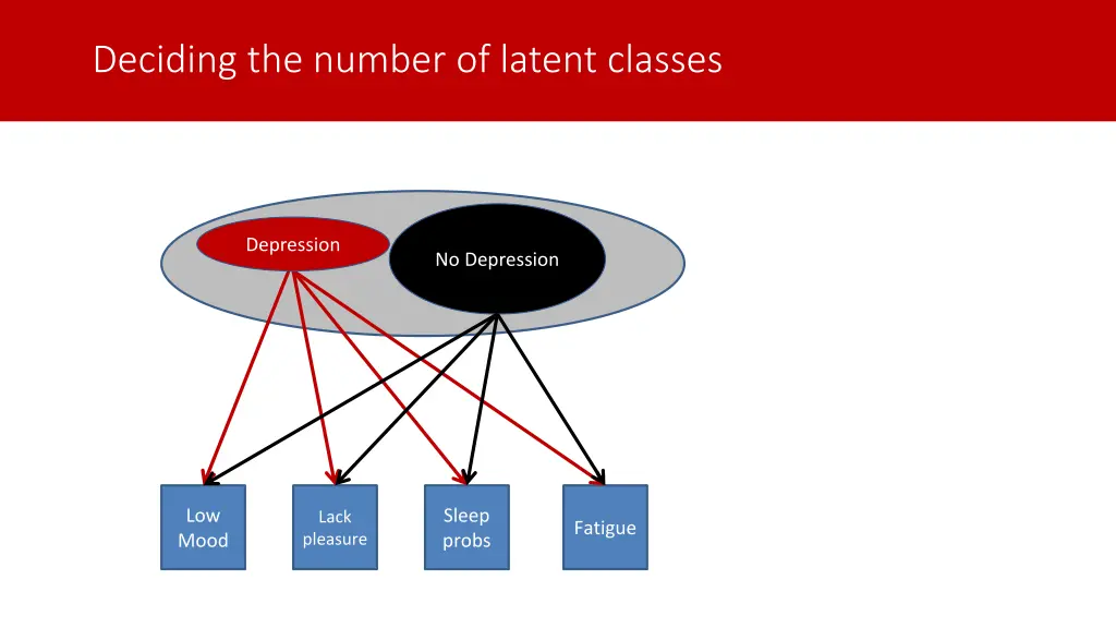 deciding the number of latent classes