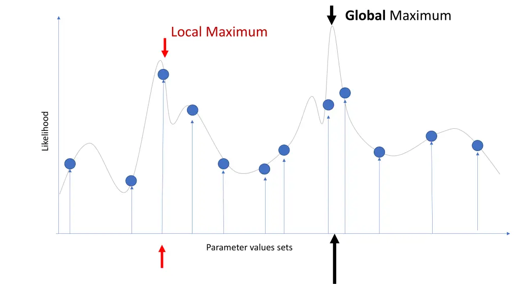 global maximum