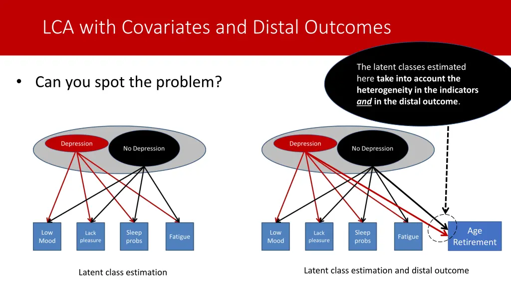 lca with covariates and distal outcomes 1