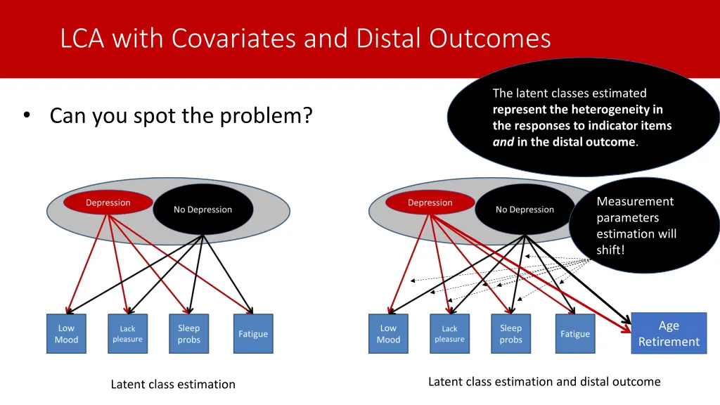 lca with covariates and distal outcomes 2