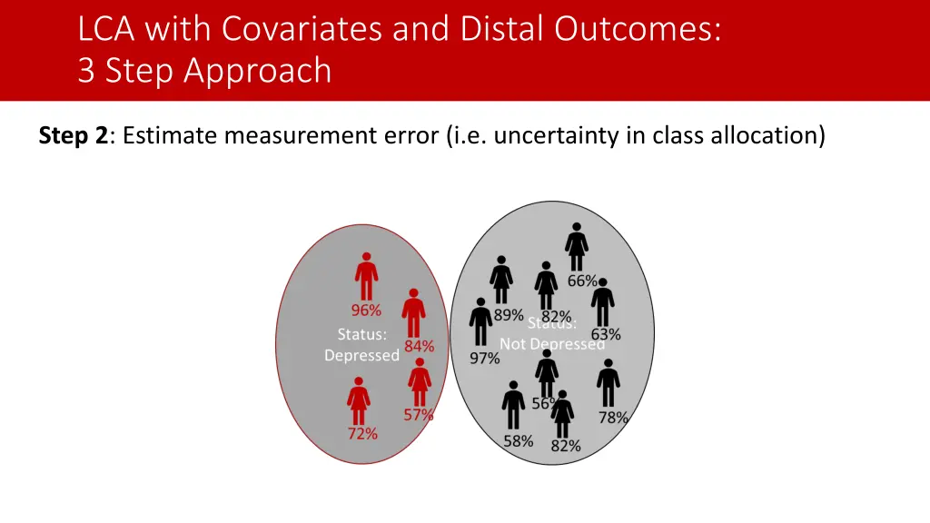 lca with covariates and distal outcomes 3 step 1