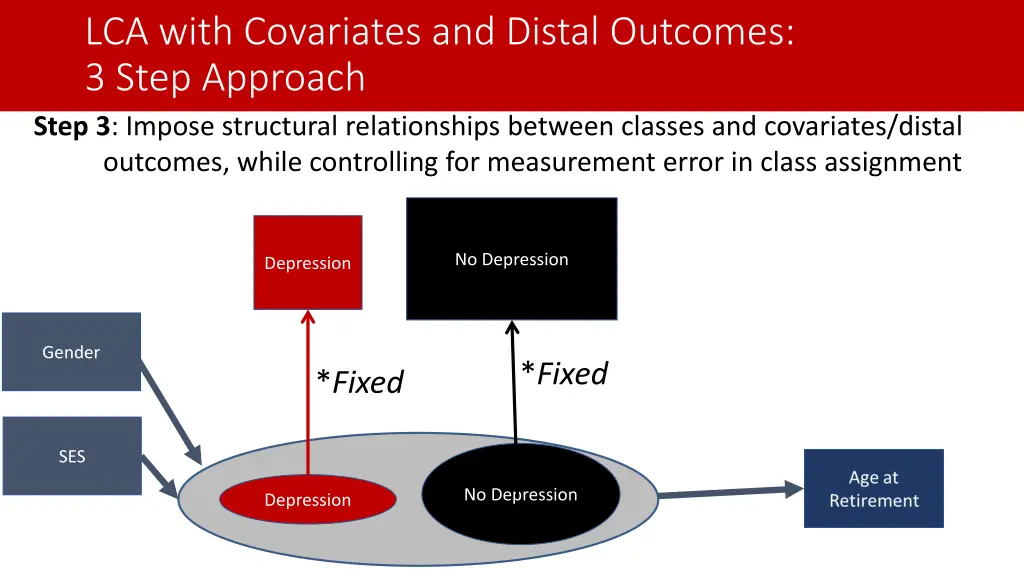 lca with covariates and distal outcomes 3 step 3