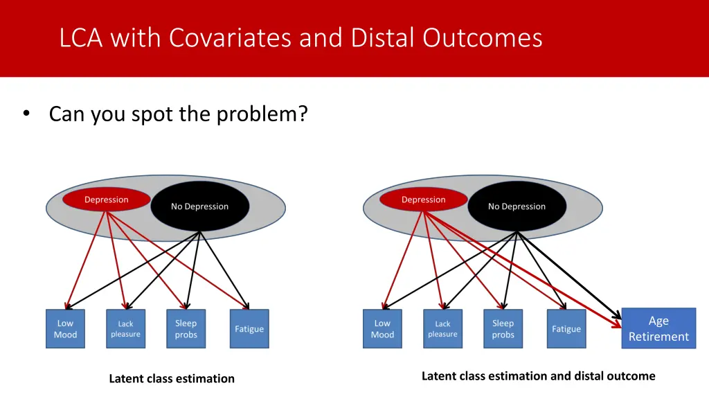 lca with covariates and distal outcomes