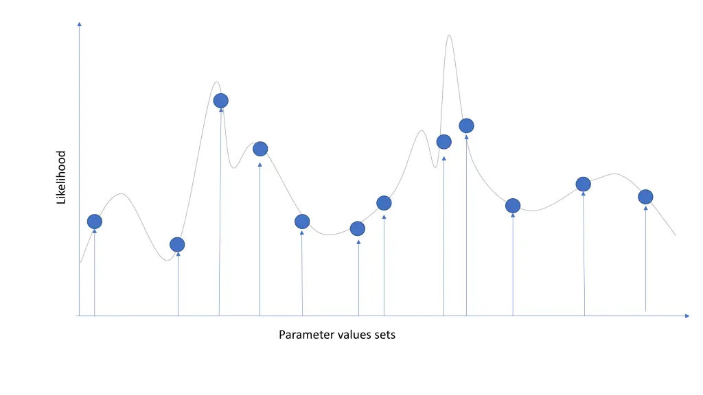 likelihood 1