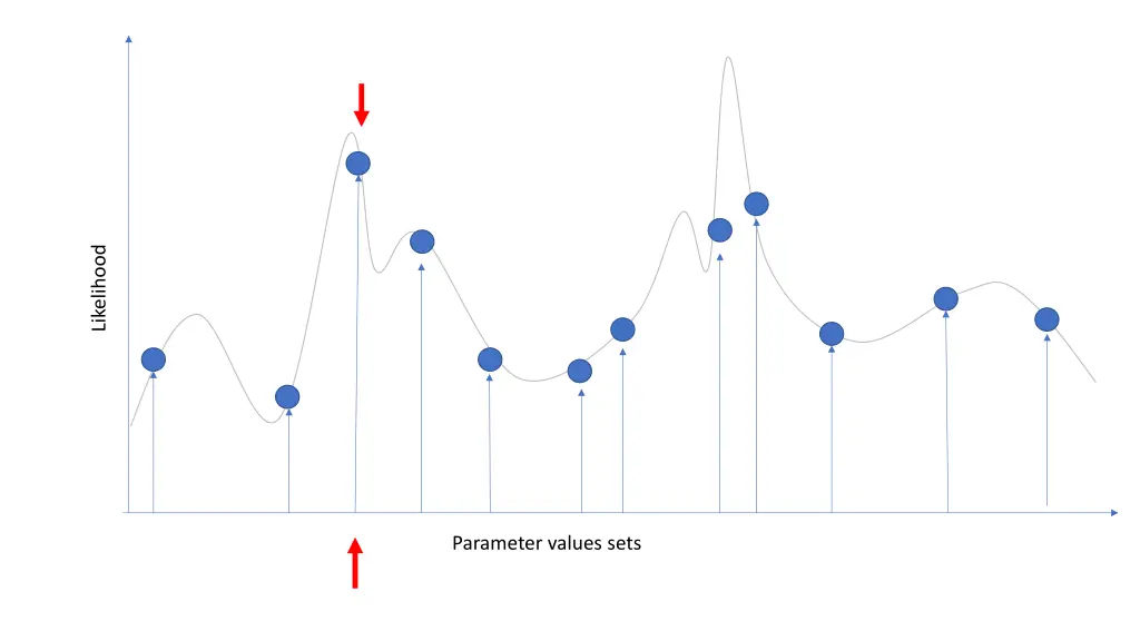 likelihood 2