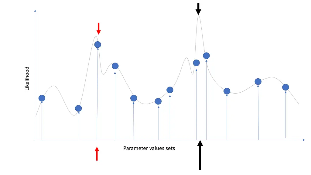 likelihood 3