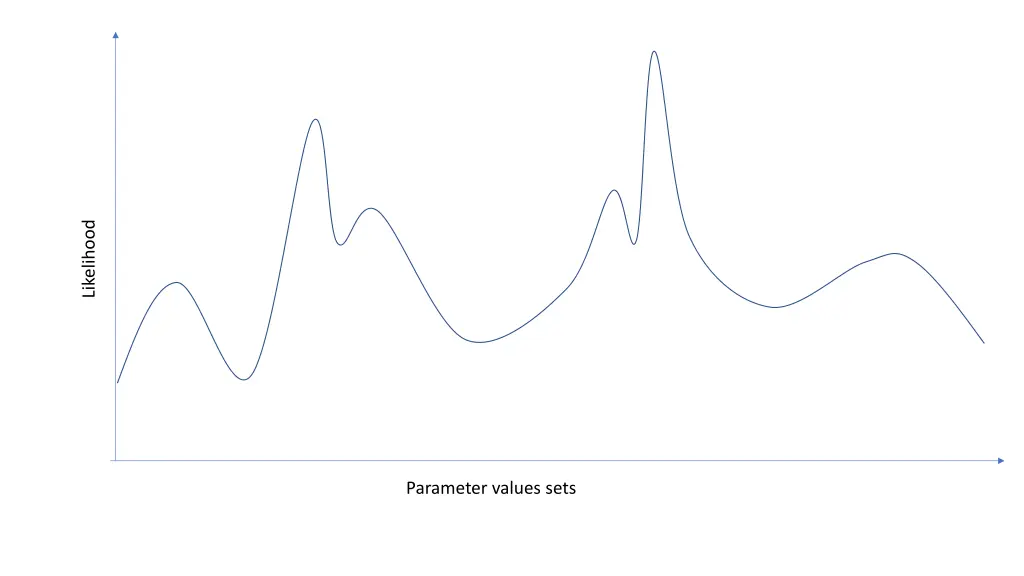 likelihood