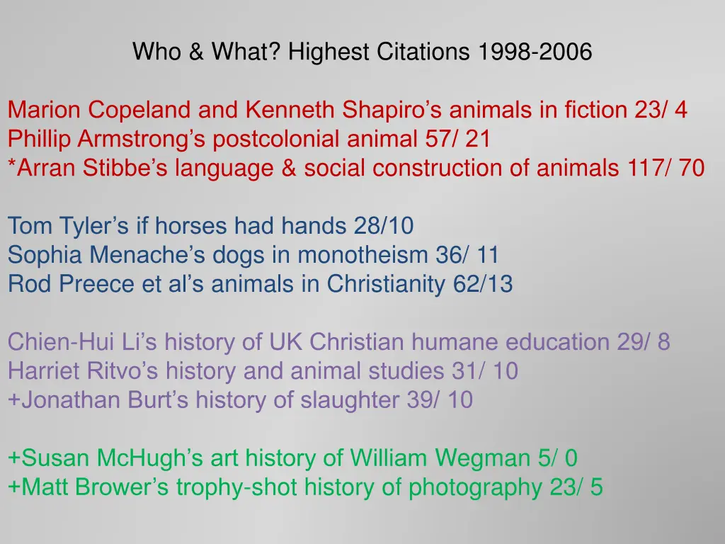 who what highest citations 1998 2006