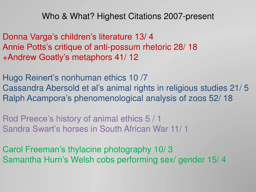 who what highest citations 2007 present