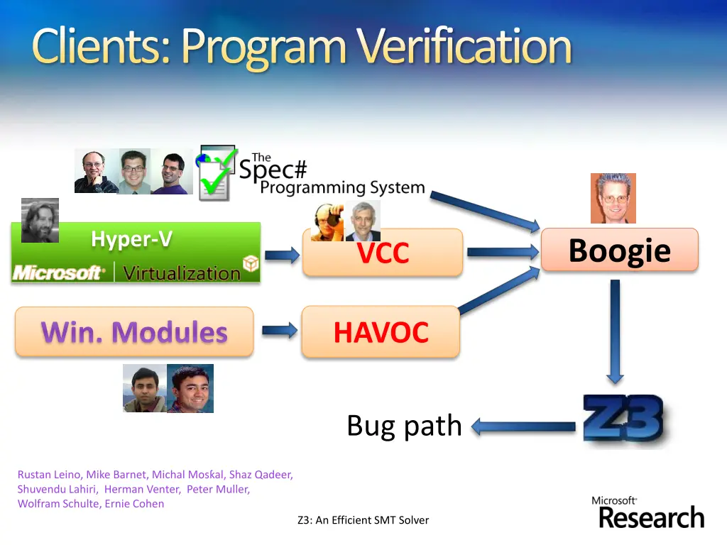 clients program verification