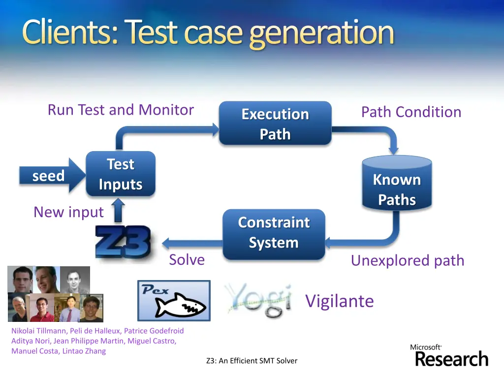 clients test case generation