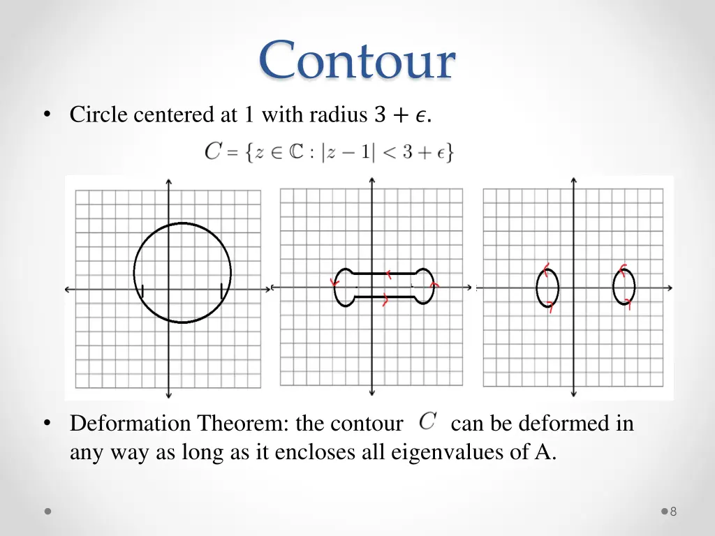 contour