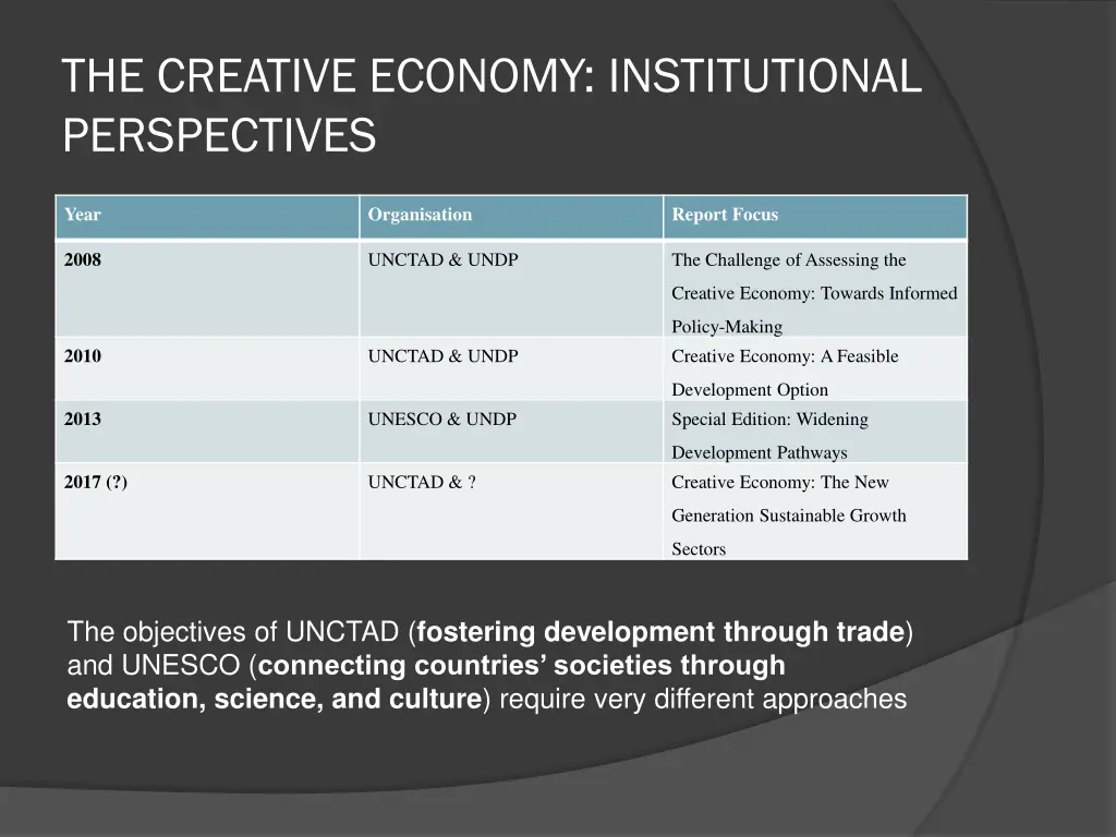 the creative economy institutional perspectives