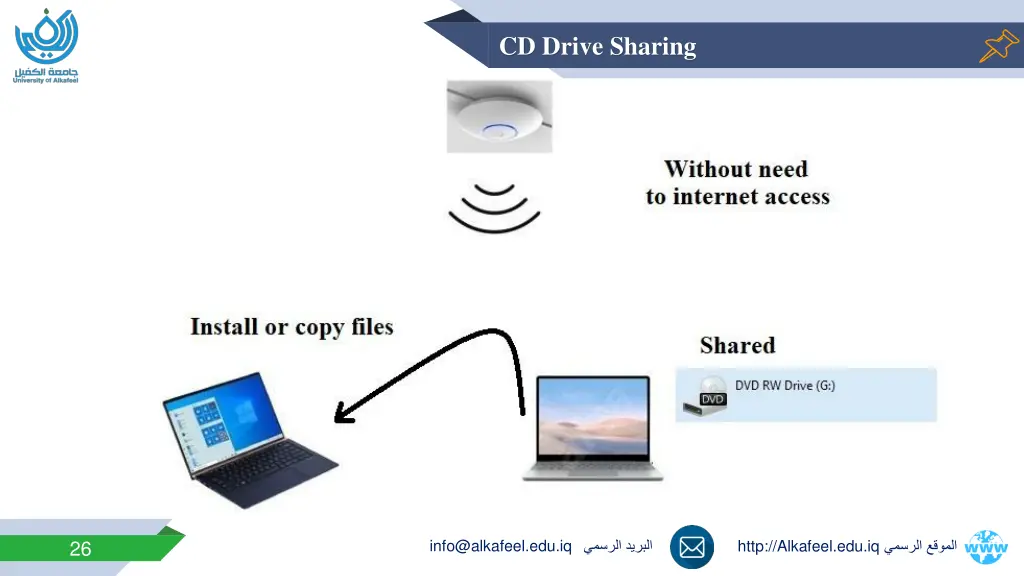 cd drive sharing