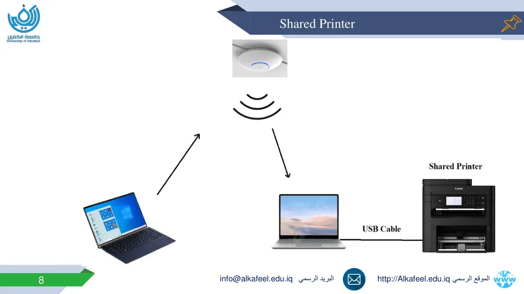 shared printer