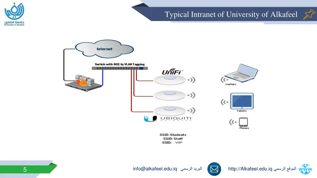 typical intranet of university of alkafeel