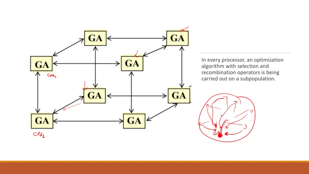 in every processor an optimization algorithm with