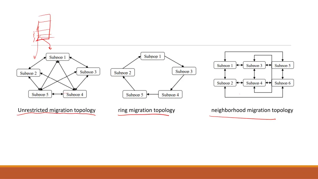 unrestricted migration topology