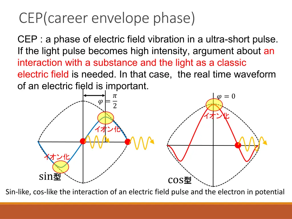 cep career envelope phase