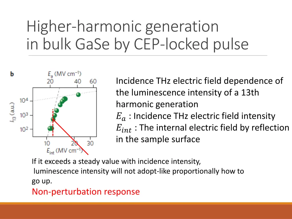 higher harmonic generation in bulk gase 2