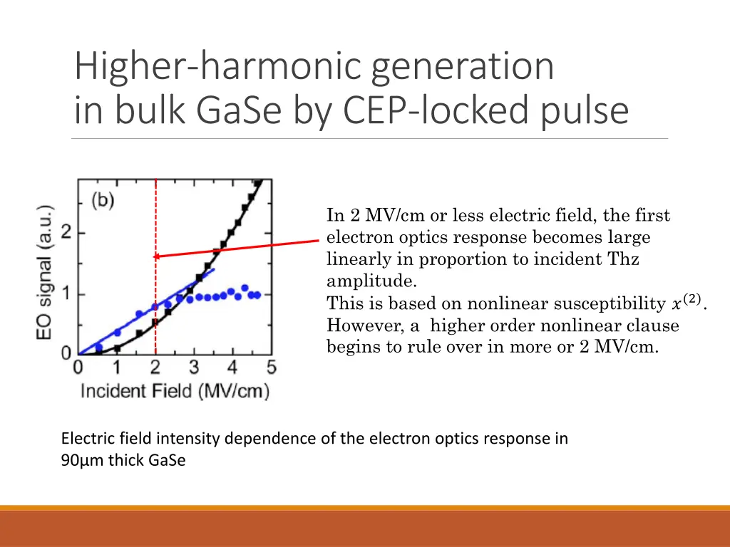 higher harmonic generation in bulk gase