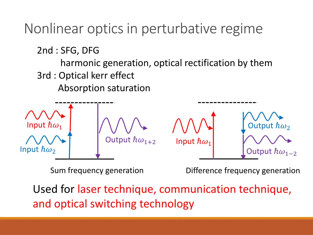 nonlinear optics in perturbative regime 1