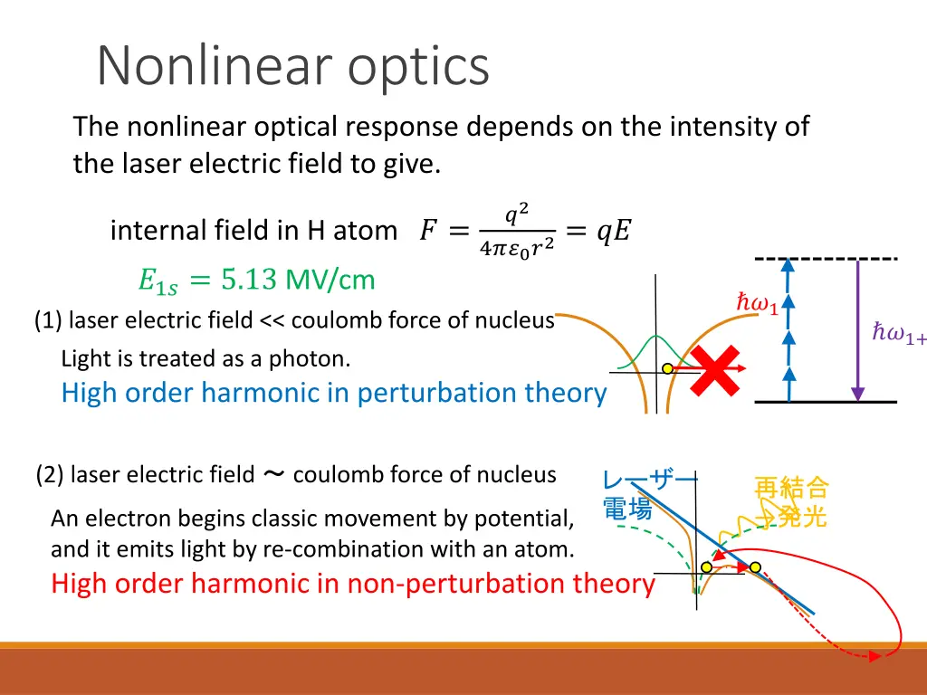 nonlinear optics the nonlinear optical response