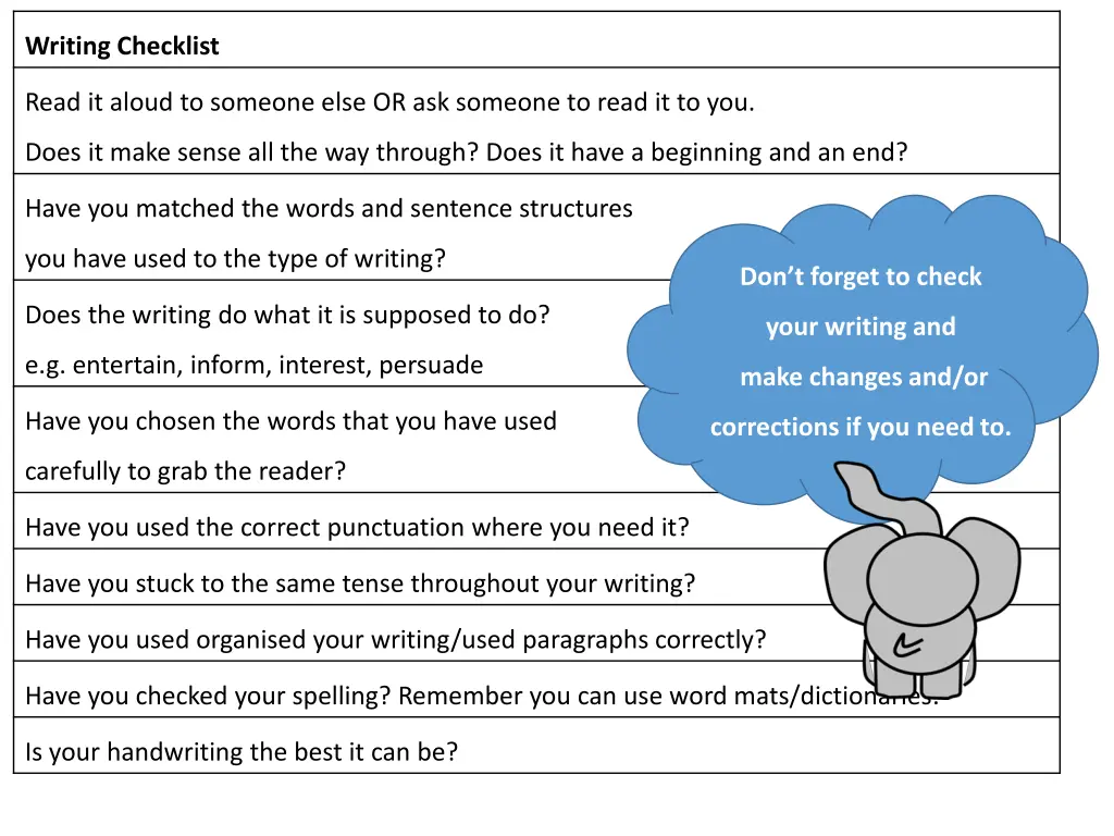 writing checklist