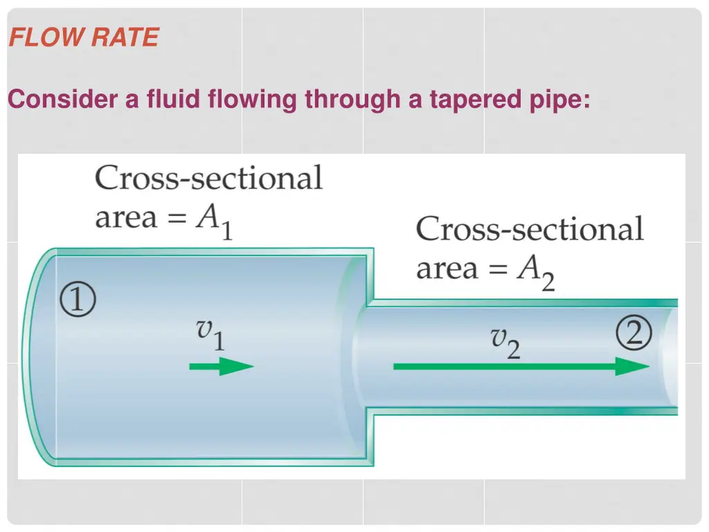 flow rate