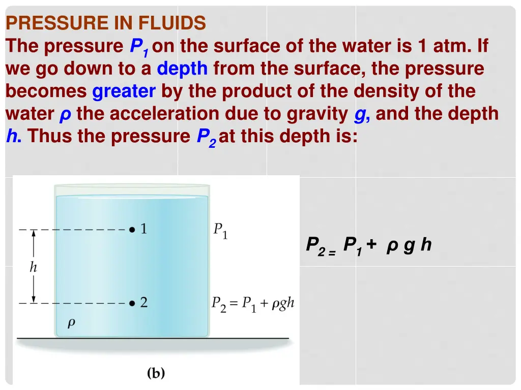 pressure in fluids the pressure