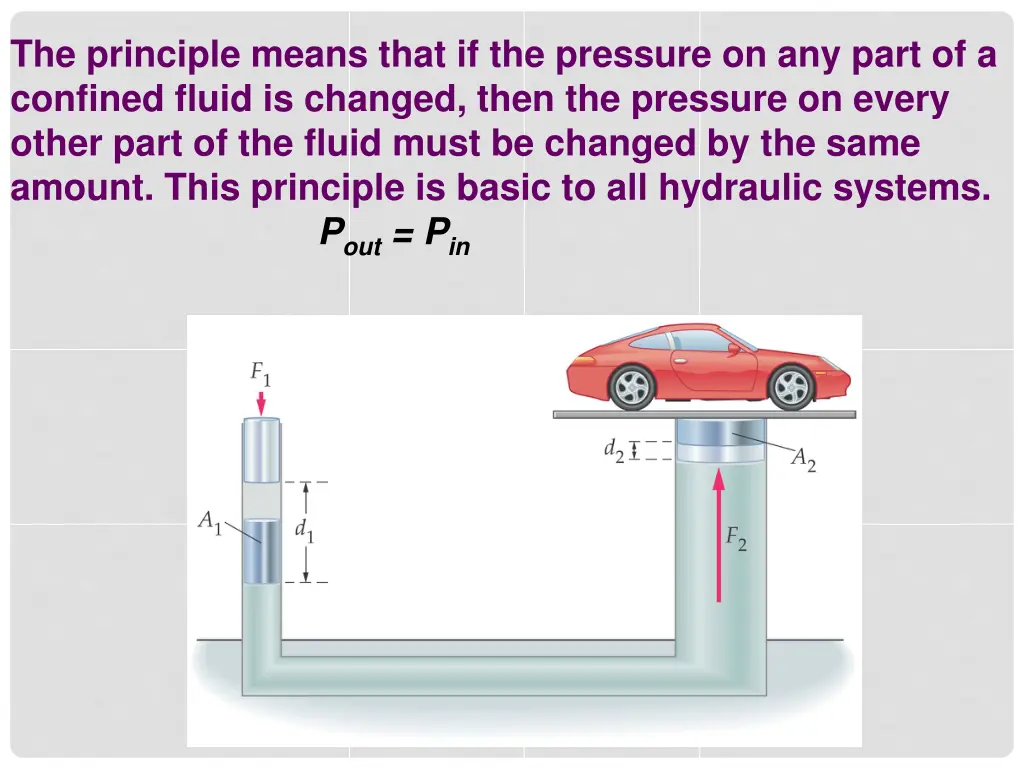 the principle means that if the pressure