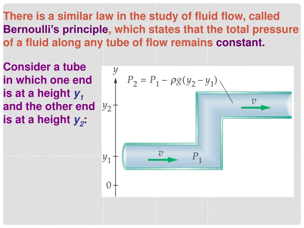 there is a similar law in the study of fluid flow