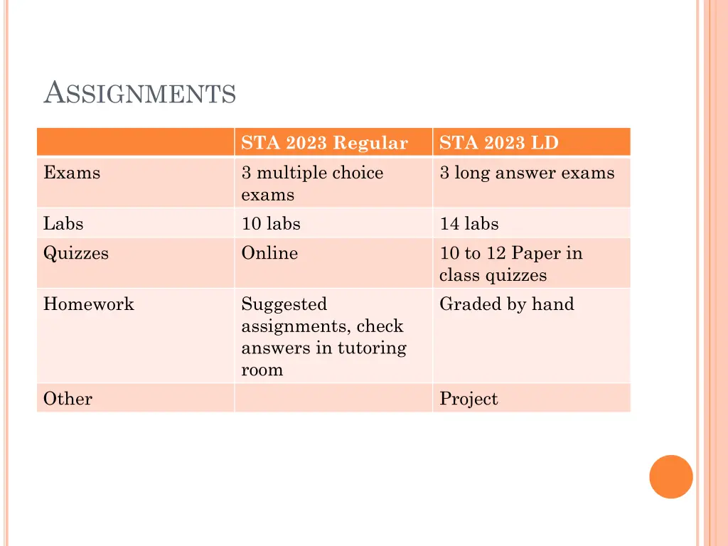 a ssignments