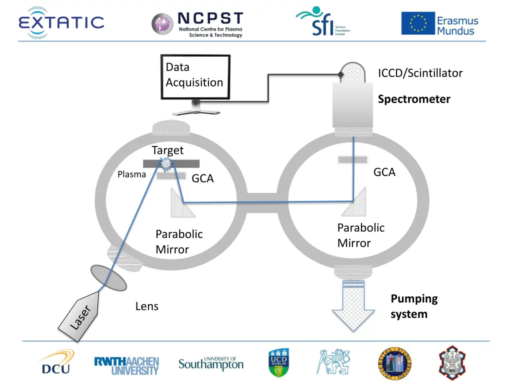 data acquisition