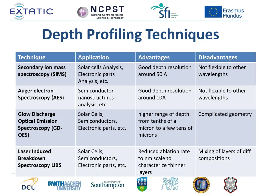 depth profiling techniques