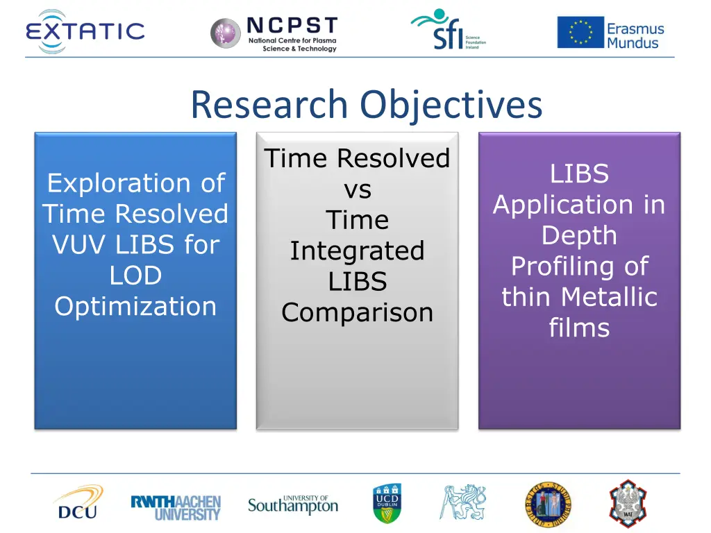 research objectives time resolved vs time