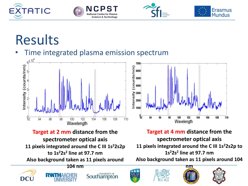 results time integrated plasma emission spectrum