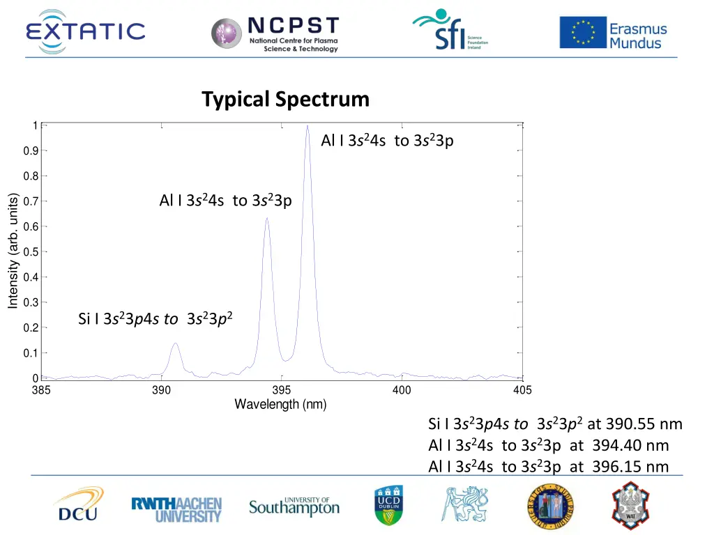 typical spectrum