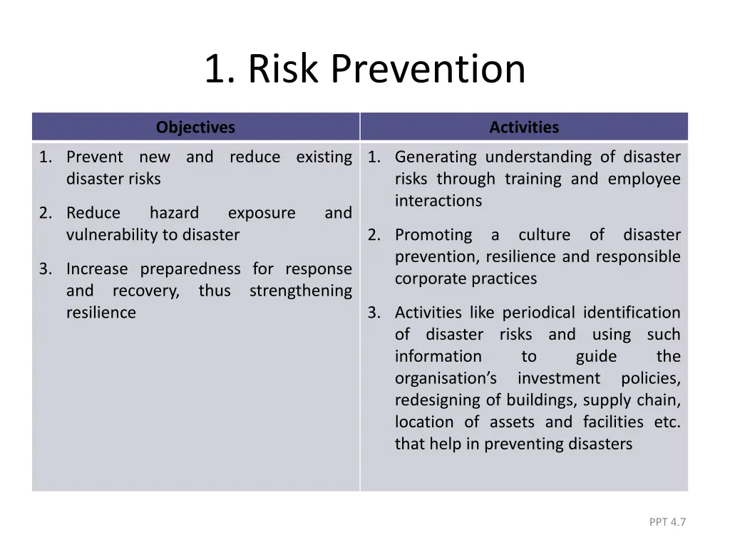 1 risk prevention