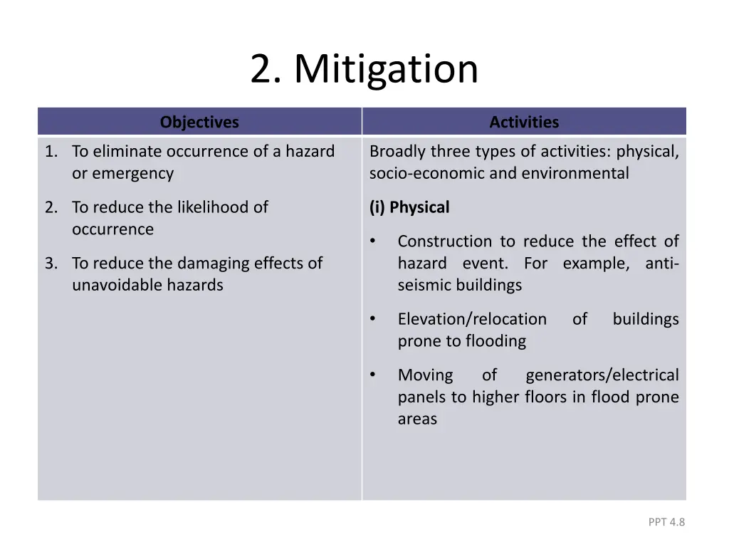 2 mitigation