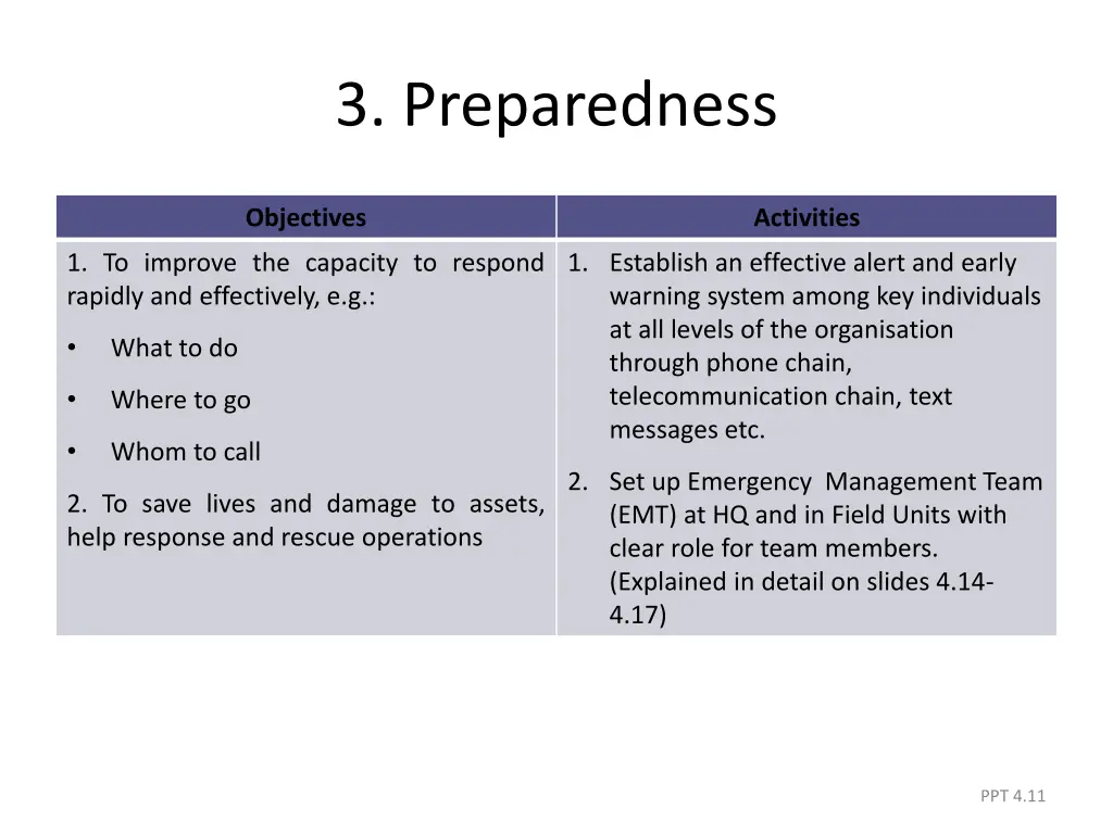 3 preparedness