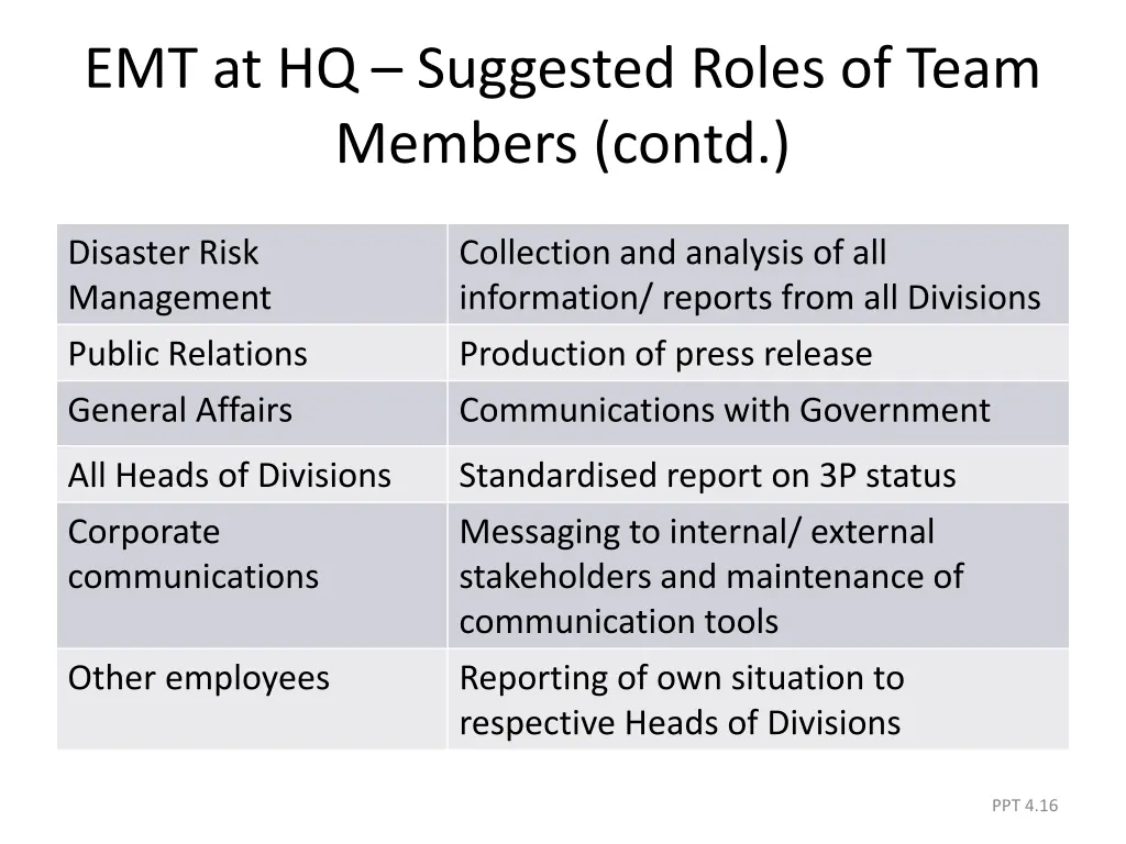 emt at hq suggested roles of team members contd