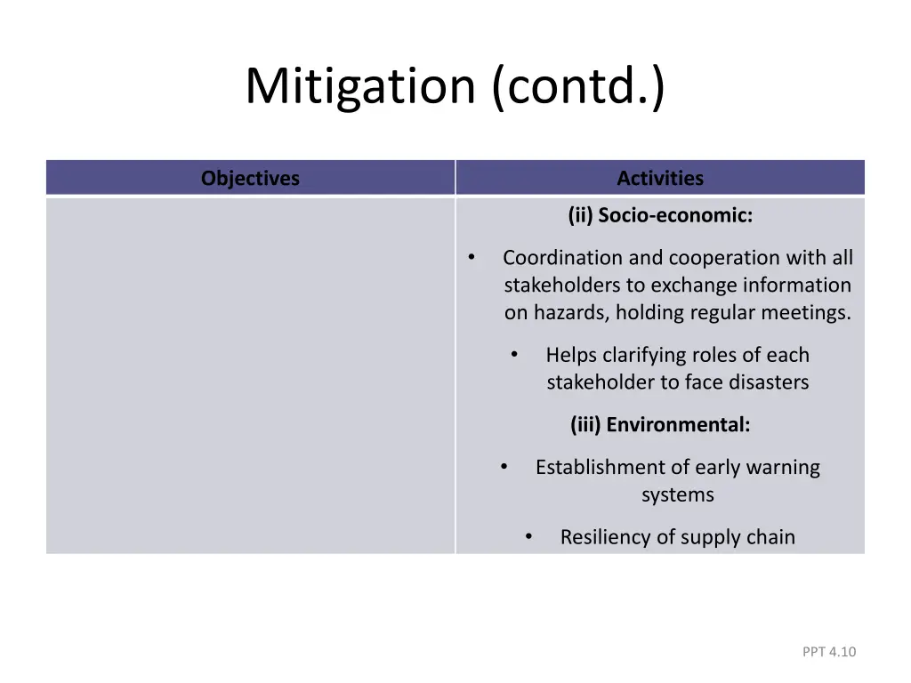 mitigation contd 1