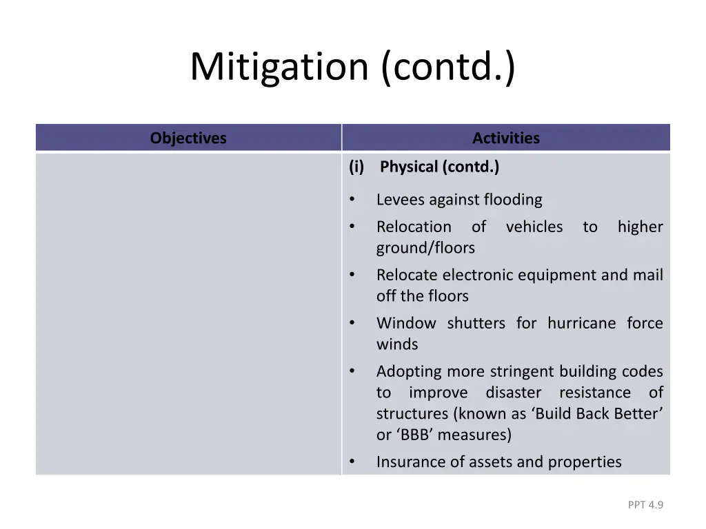 mitigation contd