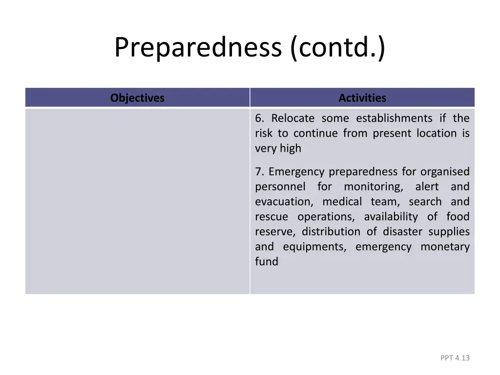 preparedness contd 1